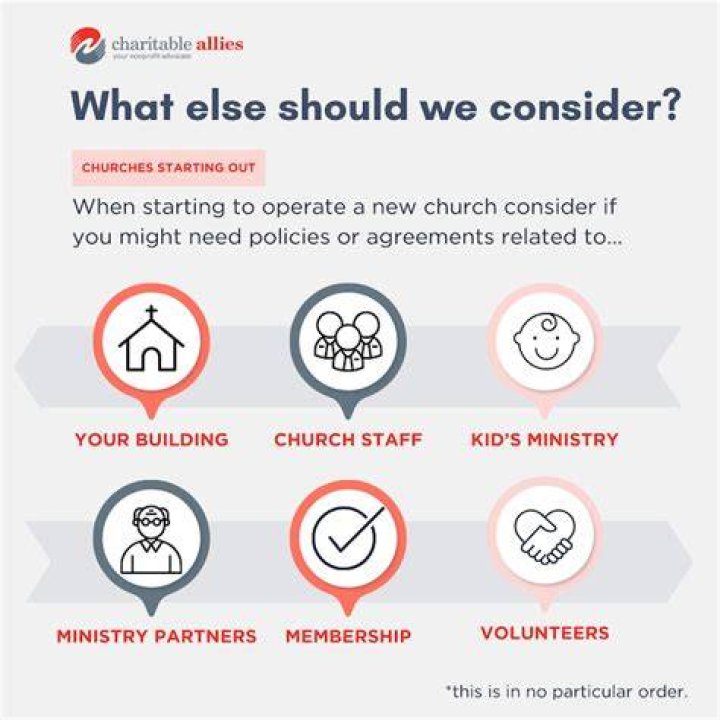 Can you start a church without 501c3?