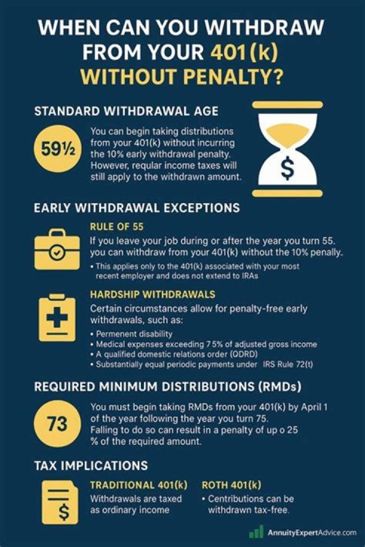 Can you still withdraw from your 401k without penalty?