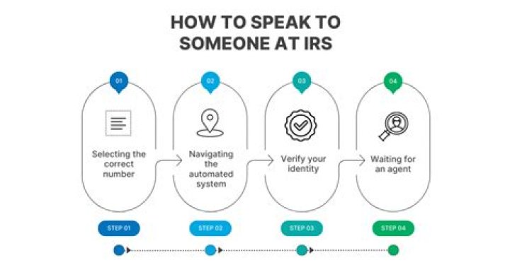 Can you talk to a live person at the IRS?