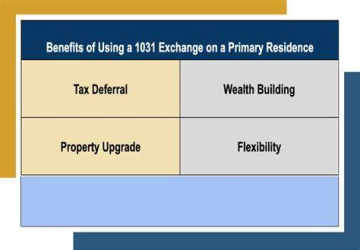 Can you use 1031 funds for renovation?