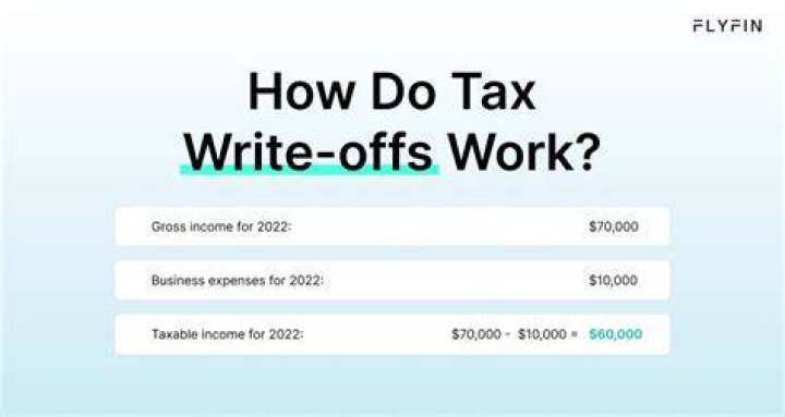 Can you write off dead cattle on your taxes?