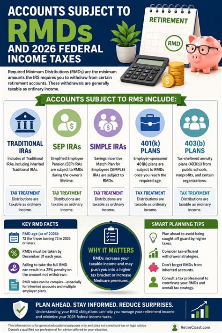 Do all IRAs require RMDs?