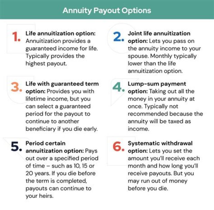 Do annuities pay quarterly?