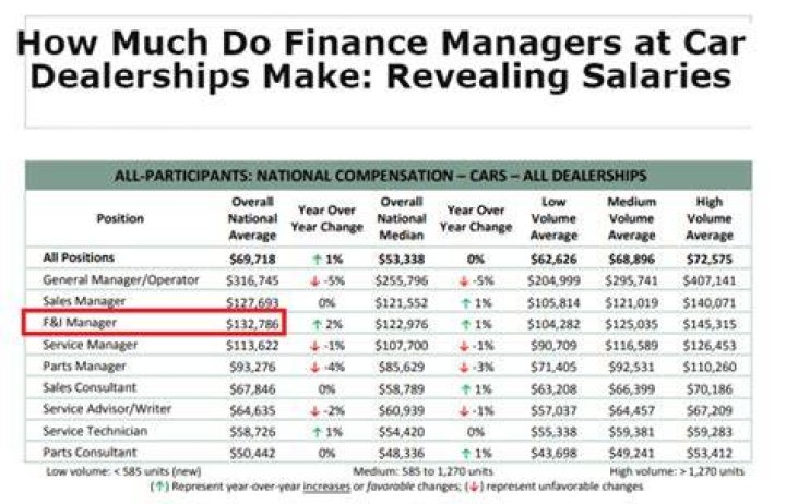 Do car dealerships ask for income?