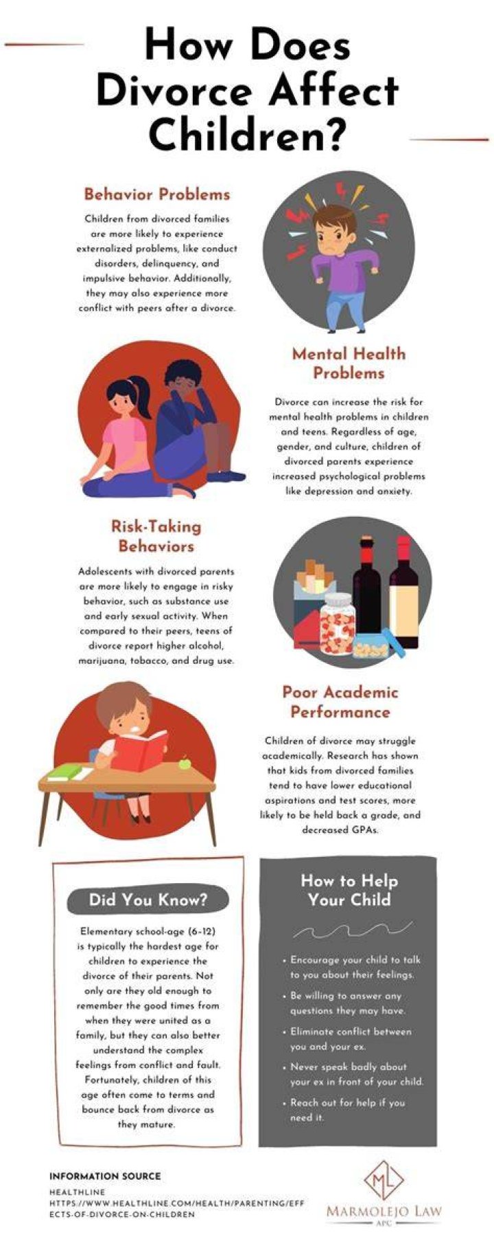 Do children with divorced parents have commitment issues?