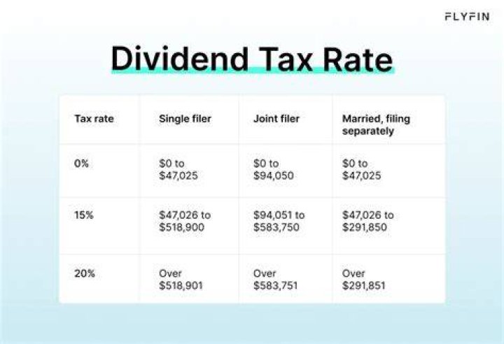 Do corporations pay taxes on qualified dividends?