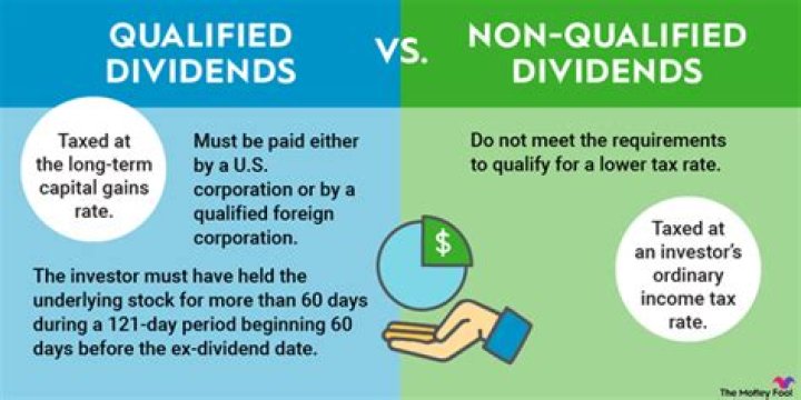 Do foreign dividends count as foreign income?