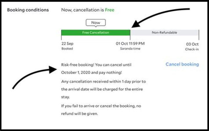 Do I get a refund if I cancel my booking?