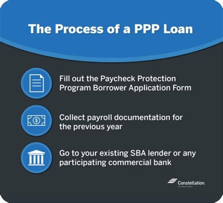 Do I have to go through my bank for the PPP loan?