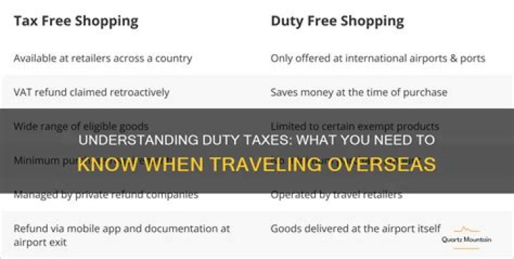 Do I have to pay taxes if I live overseas?