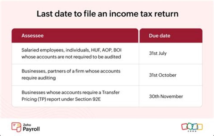 Do I have to submit a tax return if I am retired?