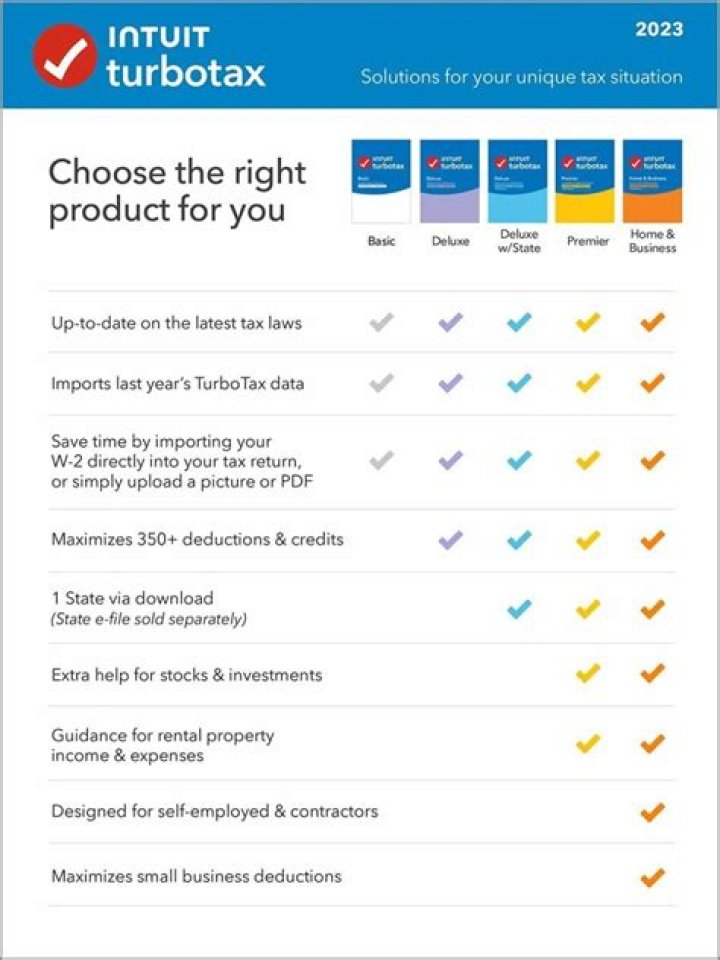 Do I need Turbo Tax home and Business?