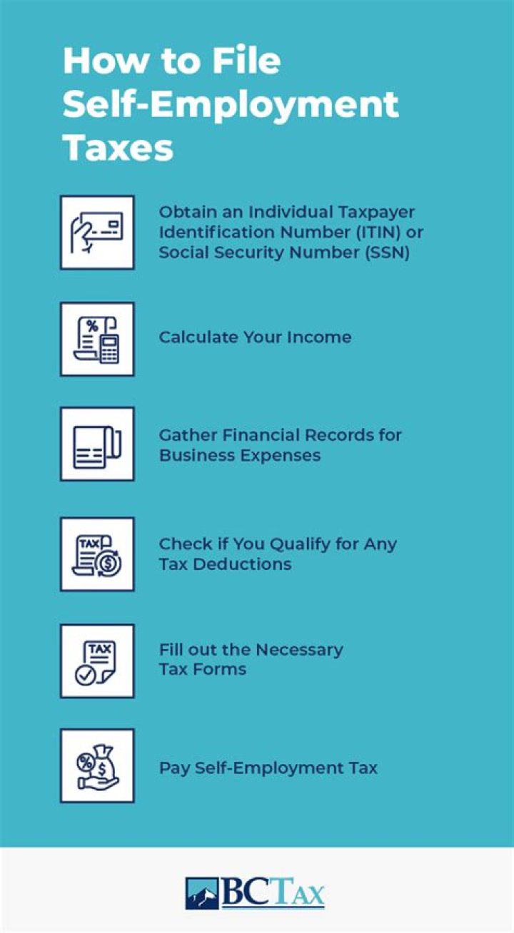 Do I pay tax on my first year of self employment?