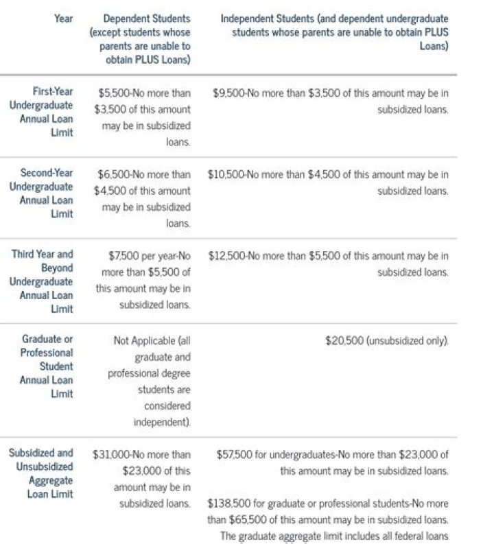 Do independent graduate students get more financial aid?