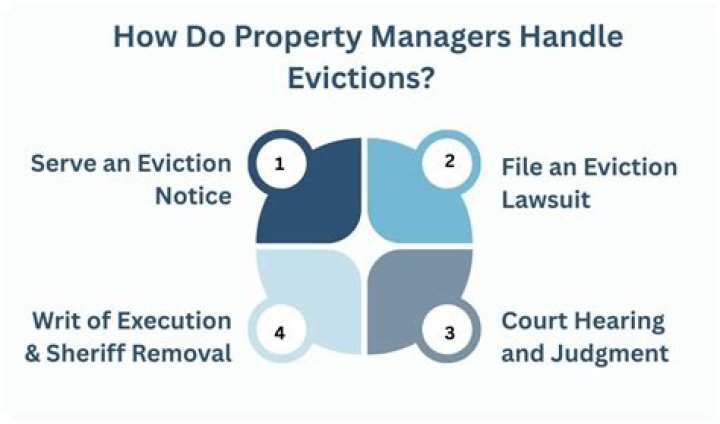 Do property managers handle everything?
