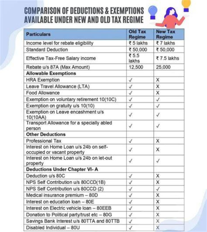 Do renters qualify for a tax deduction in California?