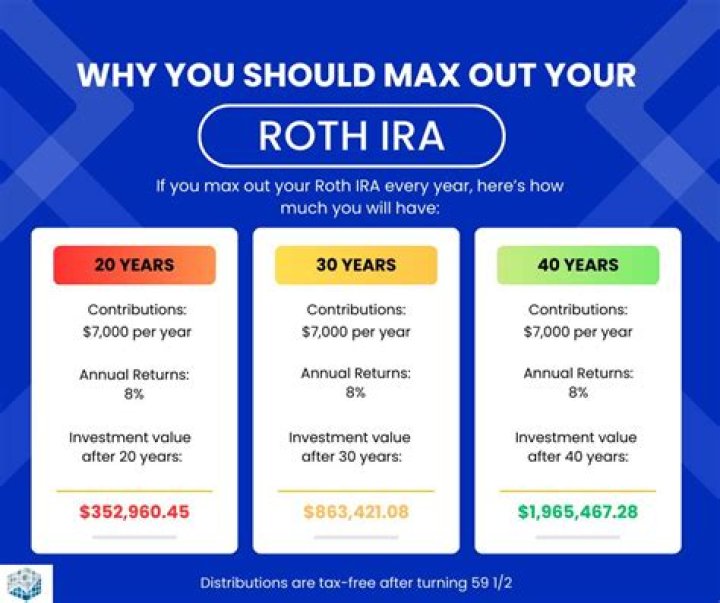 Do rollovers count as contributions Roth IRA?