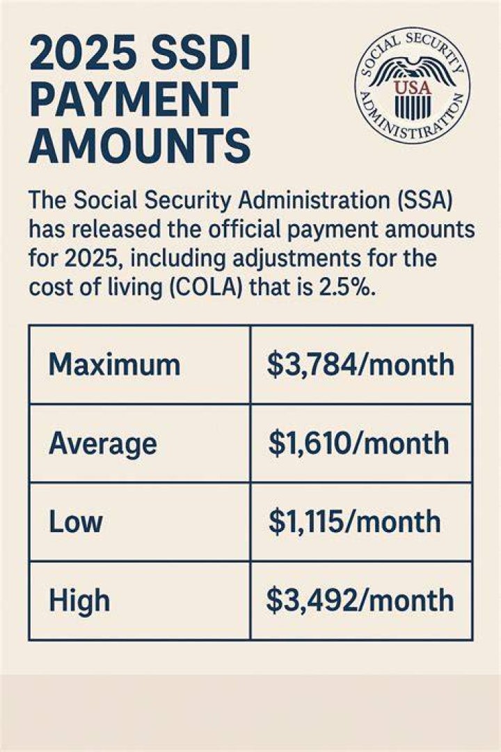 Do SSI recipients have to pay rent?