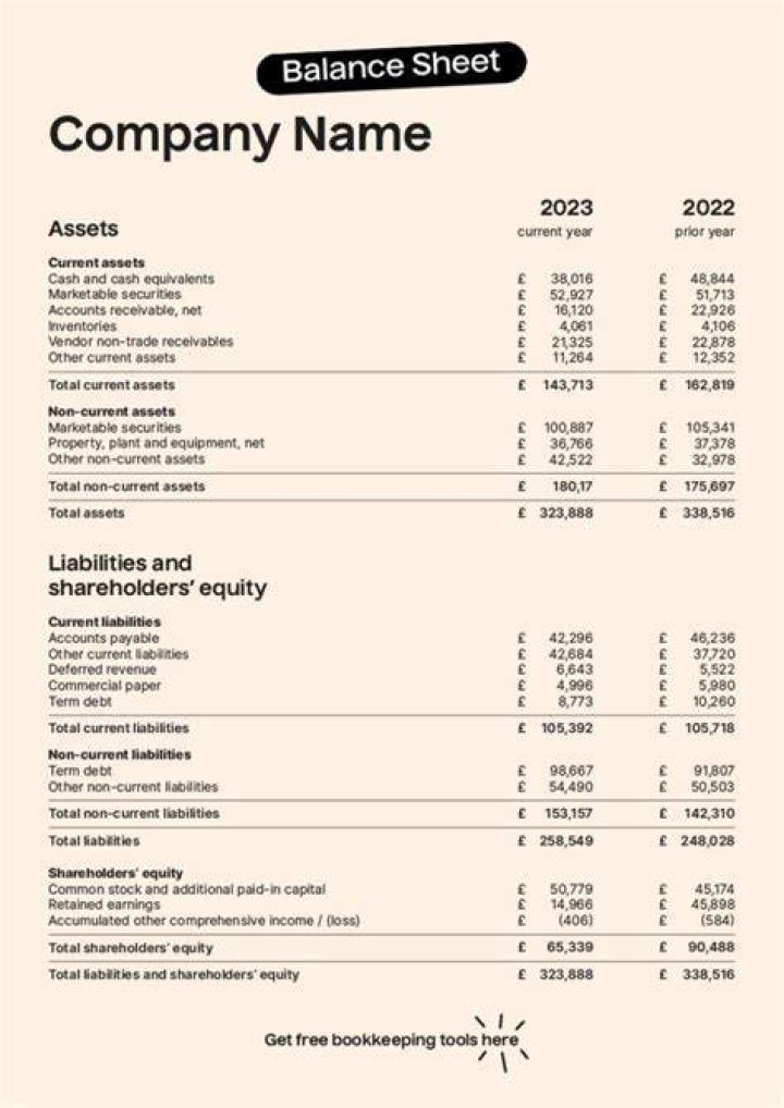 Do tax returns have balance sheets?