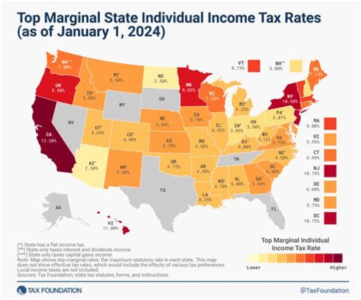 Do taxes vary every month?