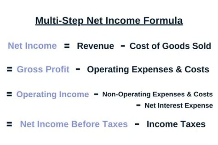 Do you file net or gross income for taxes?