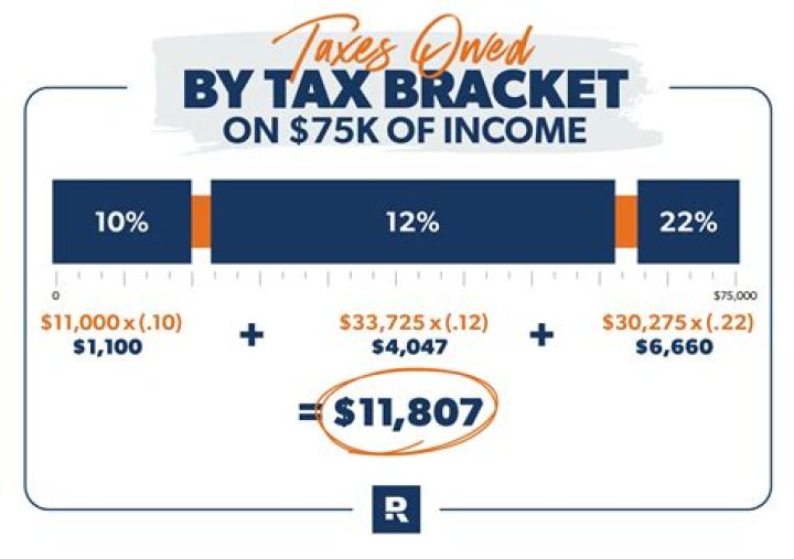 Do you get a tax break for paying for school?
