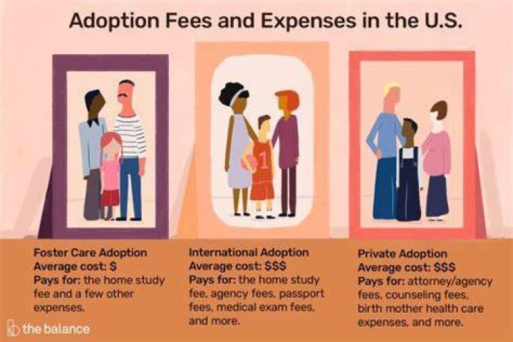 Do you get extra money for adopting a child?