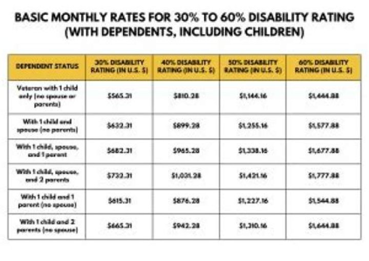 Do you get retro pay for Social Security disability?