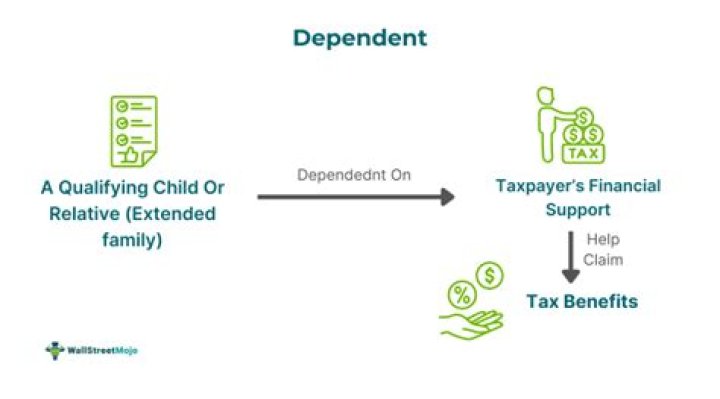 Do you have dependents if you are single?