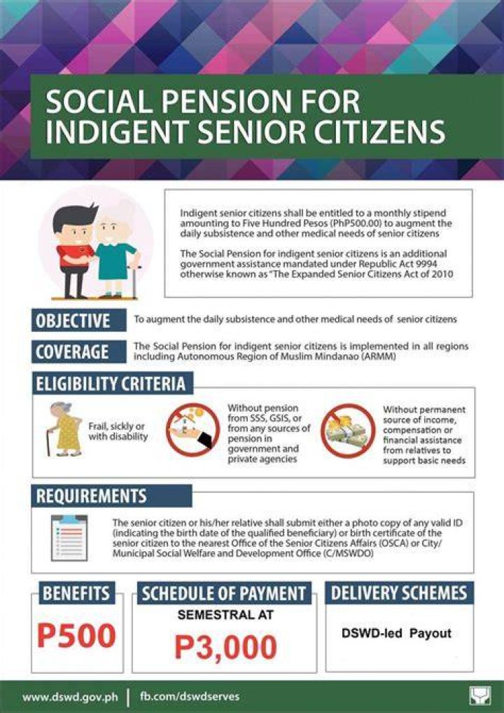 Do you have to be a senior citizen to get Social Security?