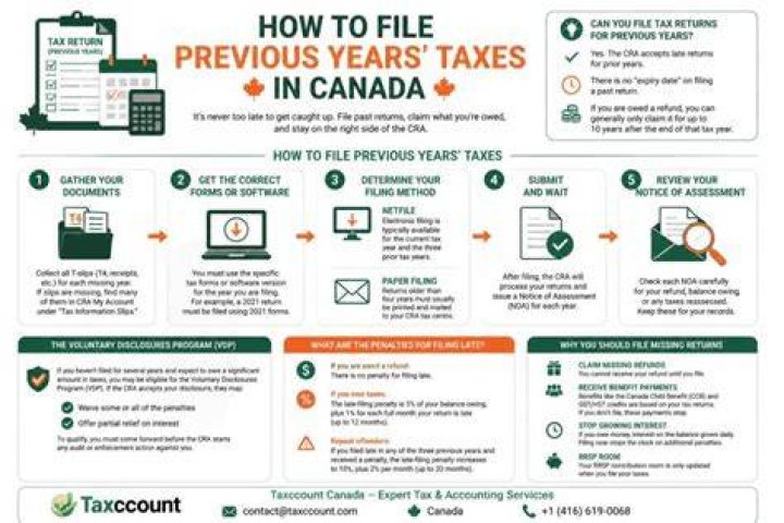 Do you have to file taxes for past six years?