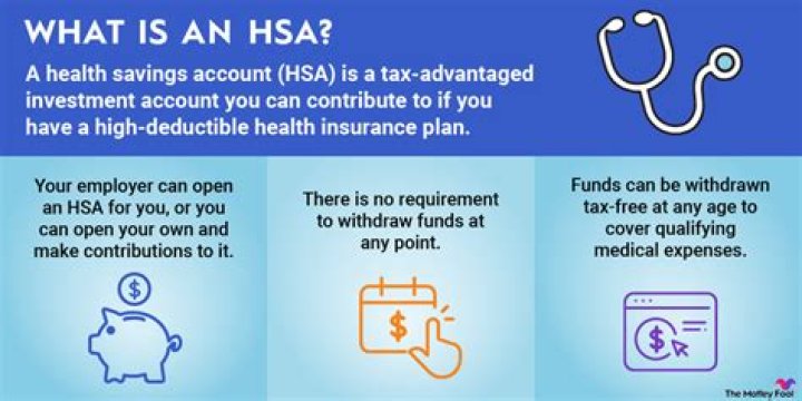 Do you have to file your HSA account on taxes?