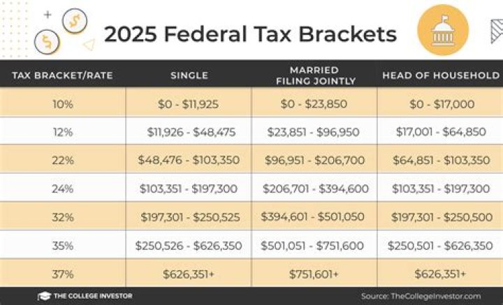 Do you have to pay federal and state taxes?