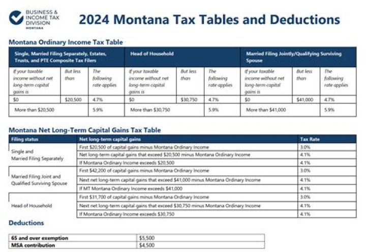 Do you have to pay individual income tax in Montana?