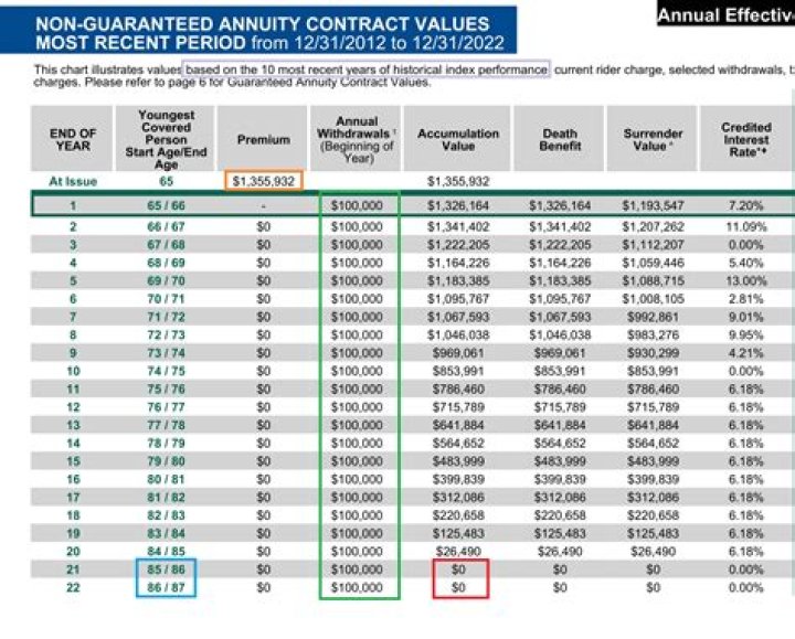 Do you have to pay state taxes on an annuity?