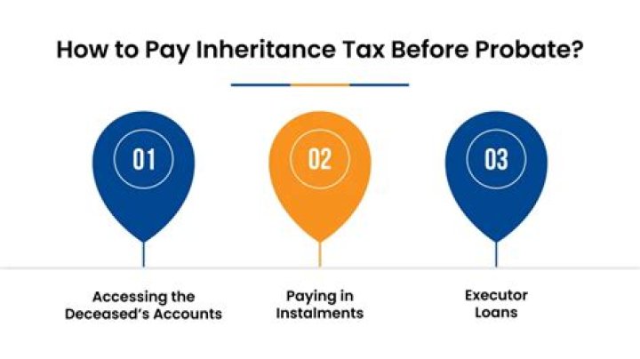 Do you have to pay tax on inheritance?