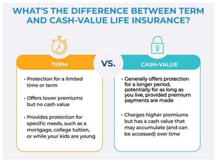 Do you have to pay taxes on cash value of life insurance?