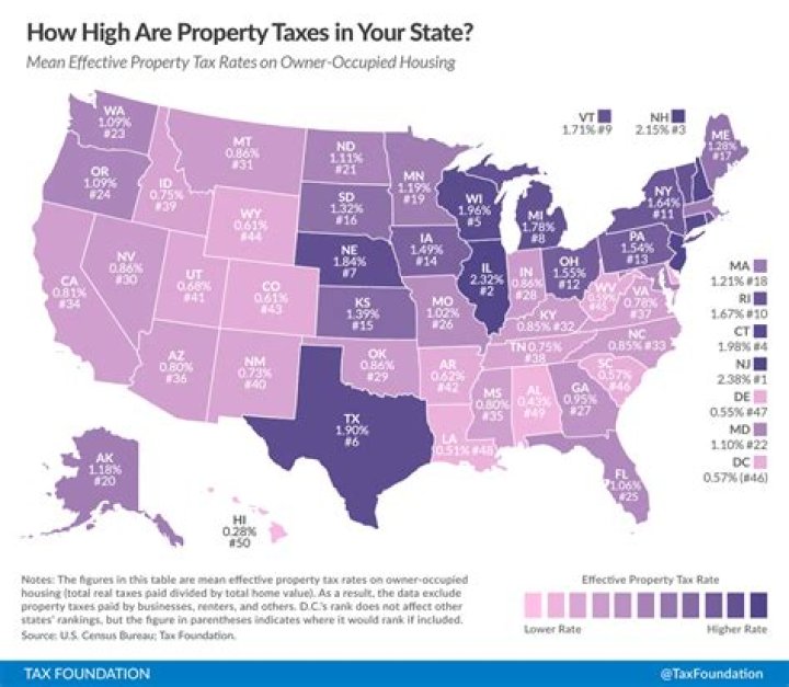 Do you have to pay taxes on your house in Florida?