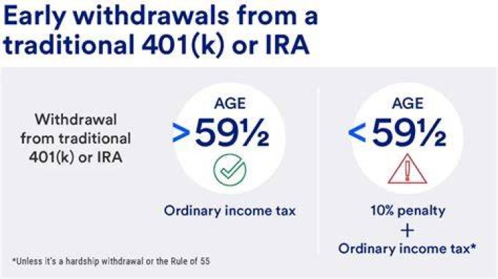 Do you have to pay the 10% penalty on withdrawals?