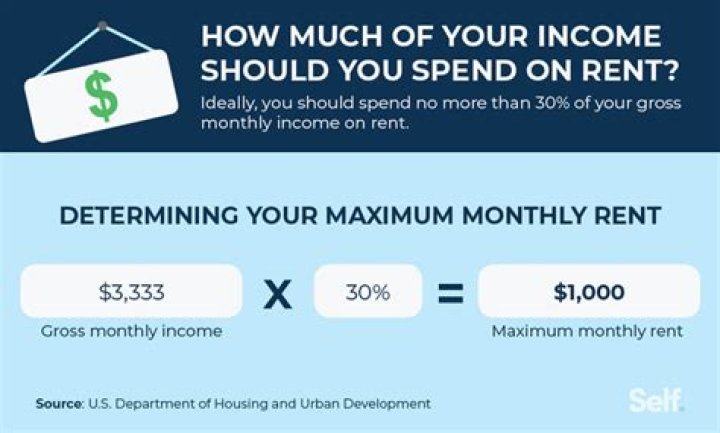 Do you pay tax on rent in NYC?