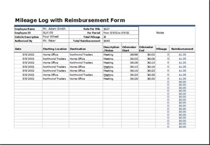 Do you report mileage reimbursement on a 1099?