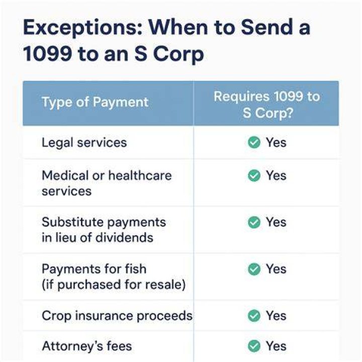 Do you send a 1099 to an LLC S Corp?