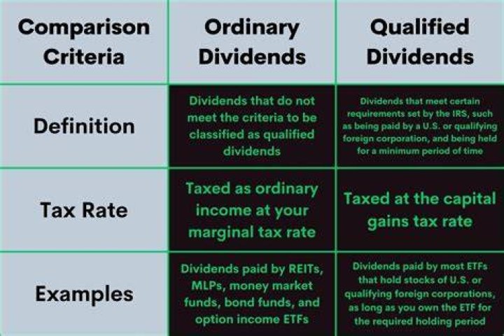 Does 1099-DIV include qualified dividends in ordinary dividends?