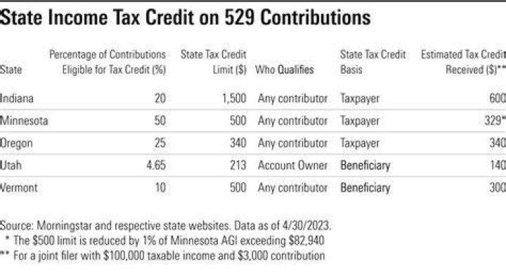 Does 529 qualify tax Credit?