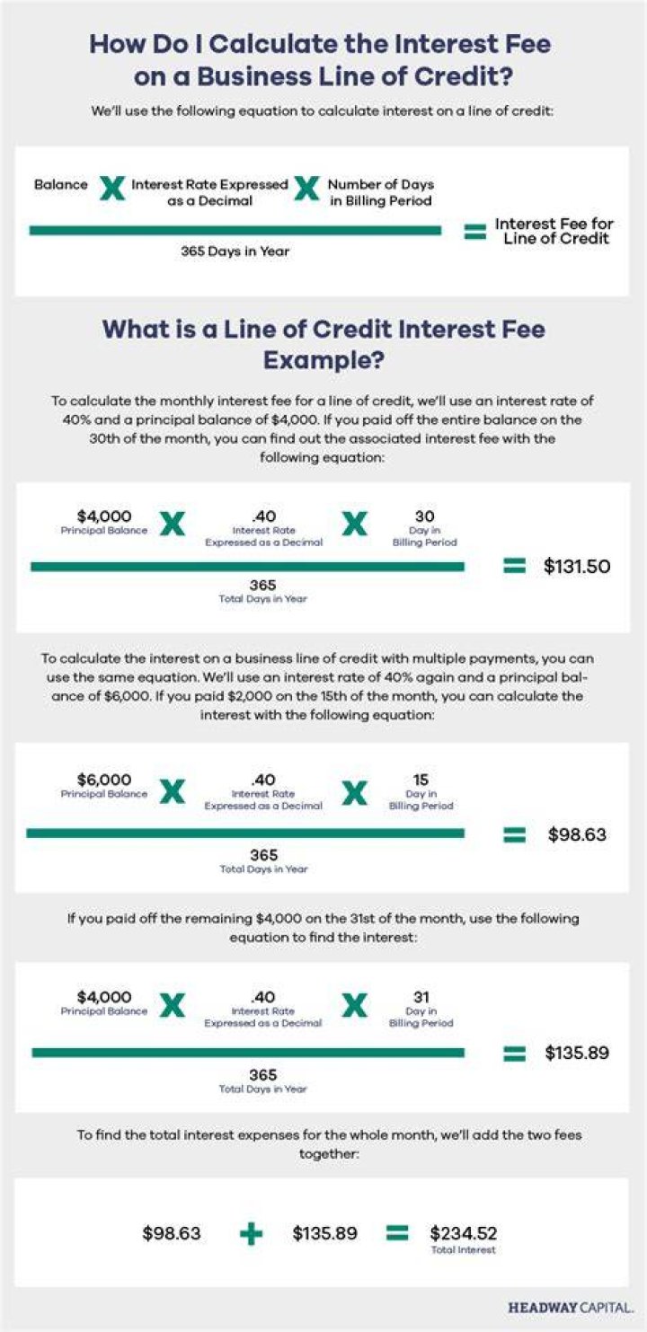 Does a line of credit incur interest?