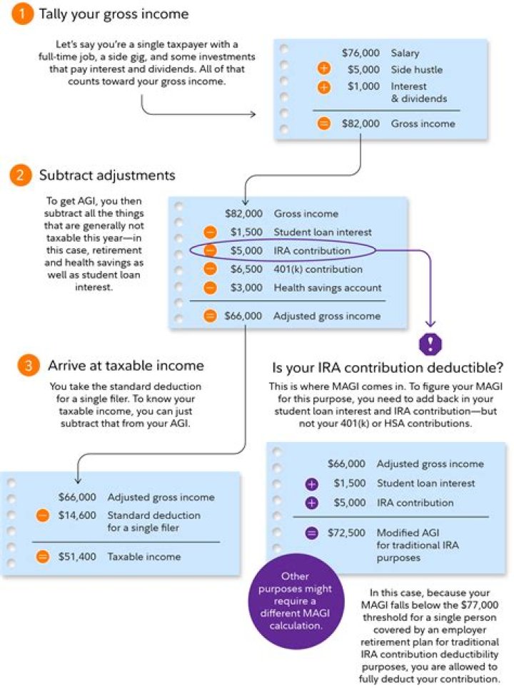 Does AGI mean adjusted gross income?