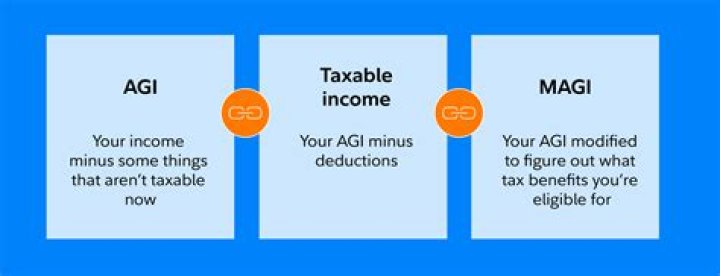 Does AGI mean taxable income?