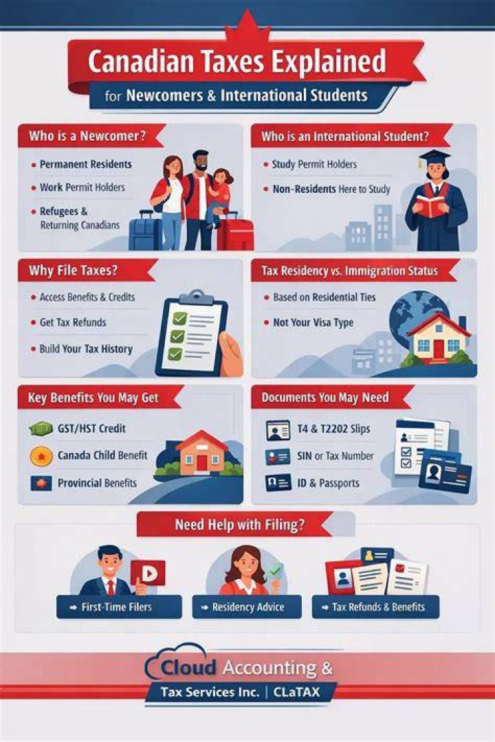 Does an international student have to file taxes?