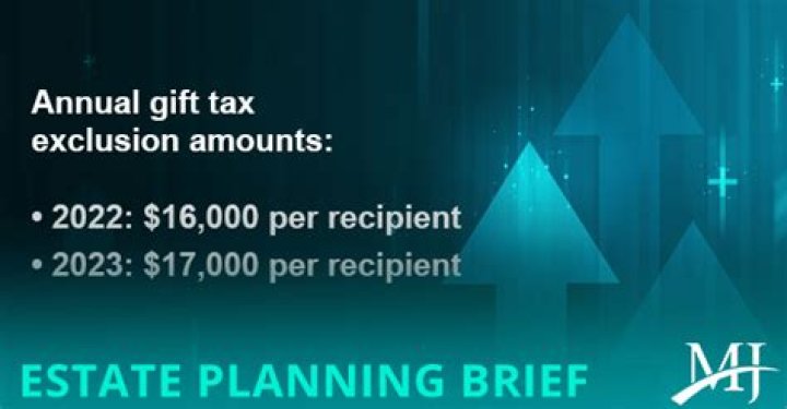 Does annual exclusion apply to charitable gifts?