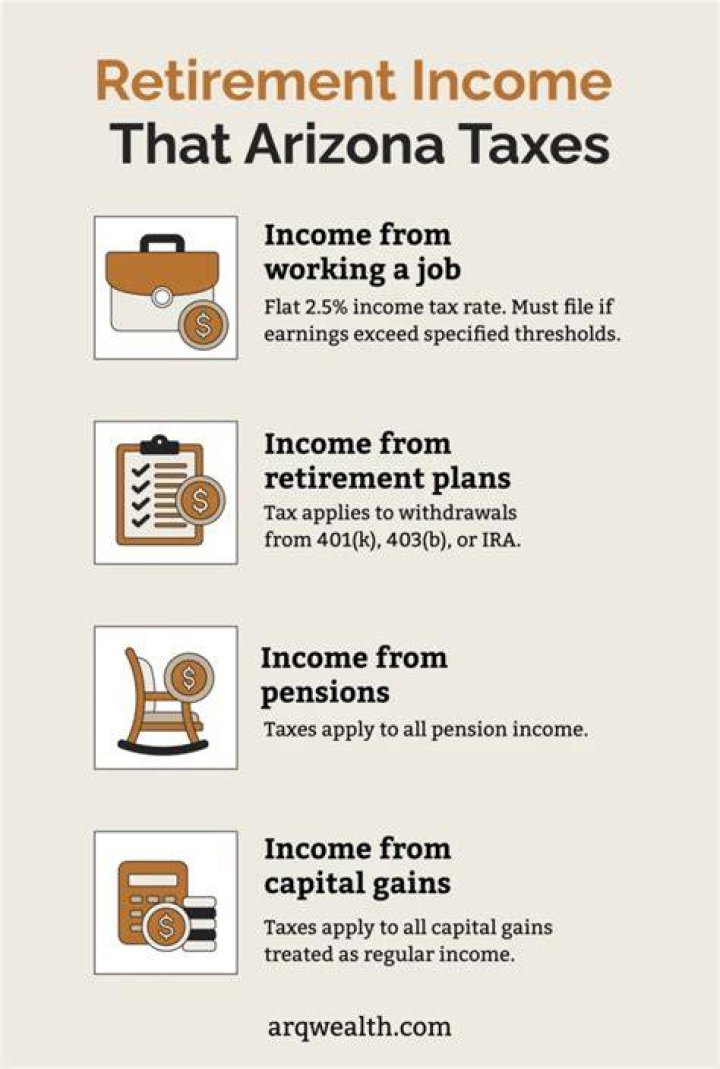 Does Arizona tax out of state pensions?